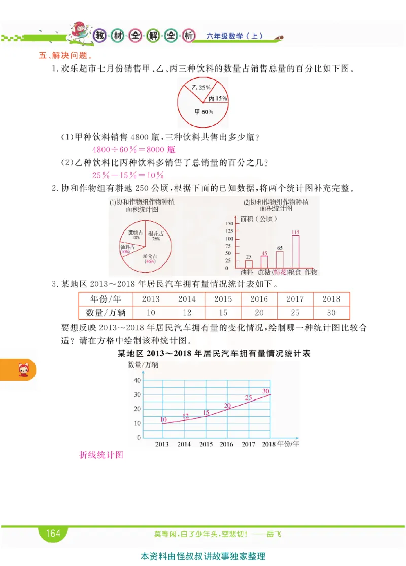 小学教材全解全析-人教数学6上_《教材全解》小学1-6年级_《小学教材全解全析》_1-6年级上册_数学