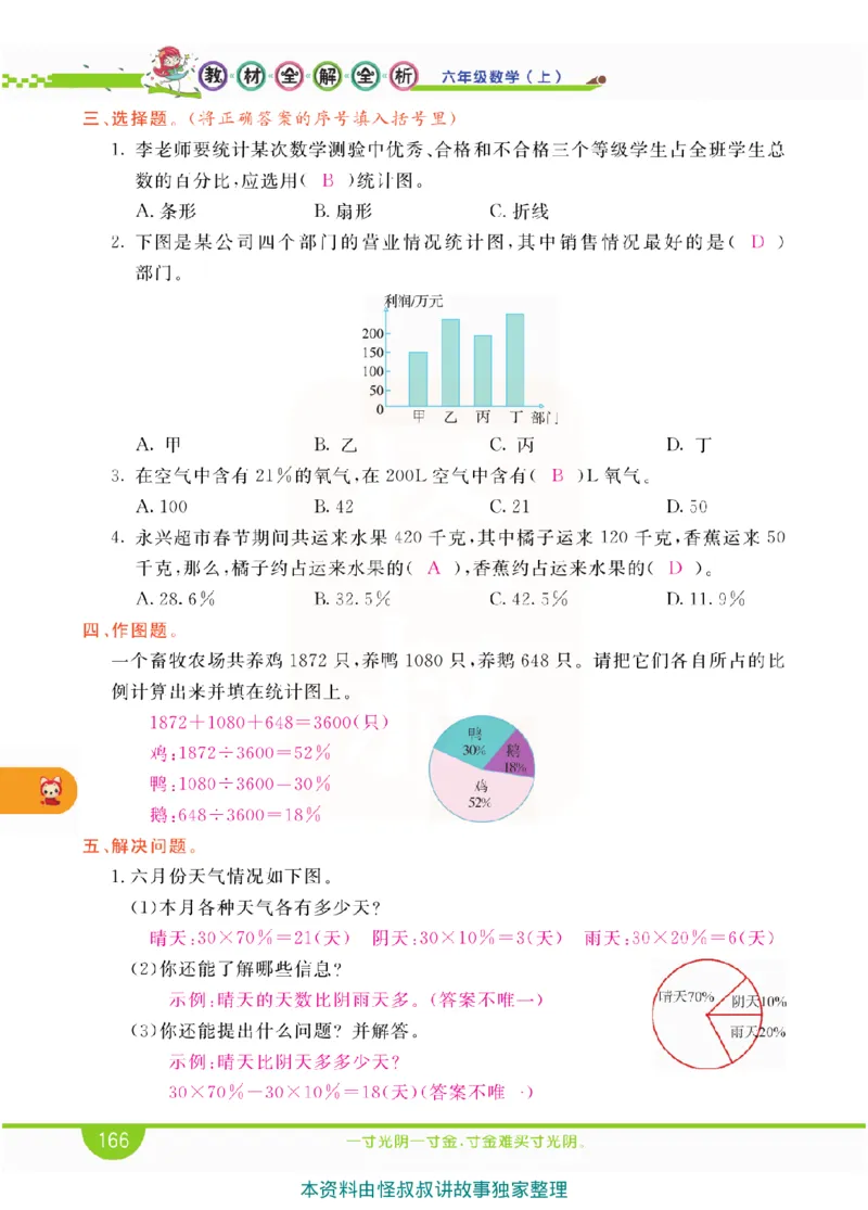 小学教材全解全析-人教数学6上_《教材全解》小学1-6年级_《小学教材全解全析》_1-6年级上册_数学