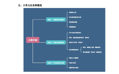 教学设计《一单元大单元设计》_25秋《教材帮练习帮》系列_2026版小学《教材帮整书课件》1-6年级上册（语文）（人教版）_四上
