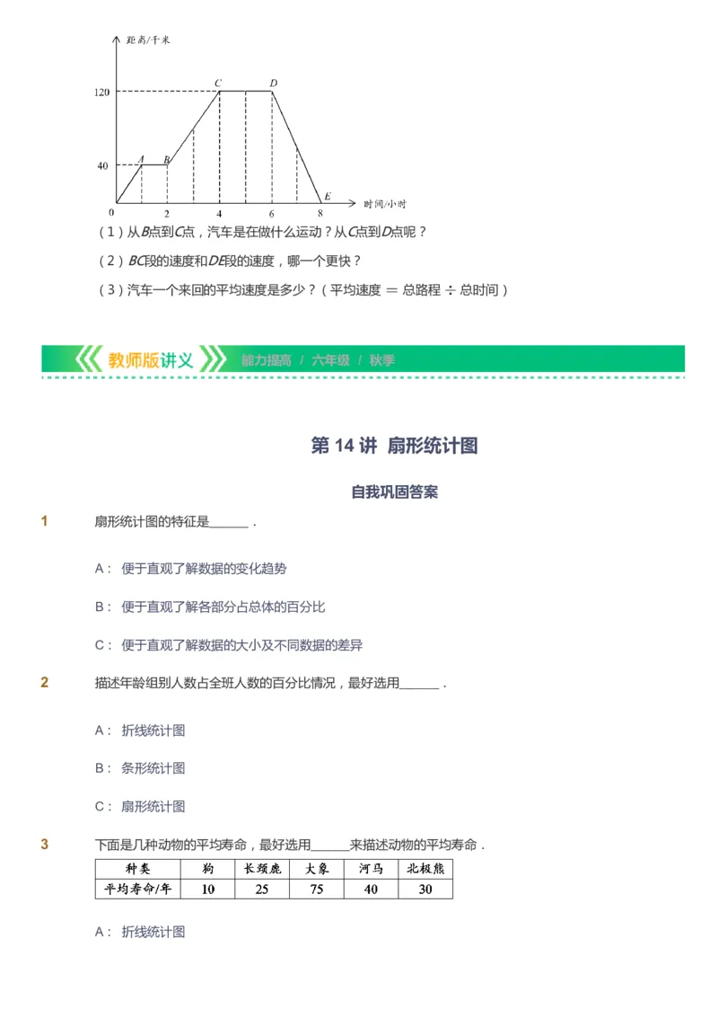 课本+自我巩固+课堂落实-gs_《爱学习》小学初中数学和奥数资料_高斯数学爱学习课件_1人教小学能力提高_6年级能力提高课件春秋寒暑_秋数学6阶能力提高-gs出品