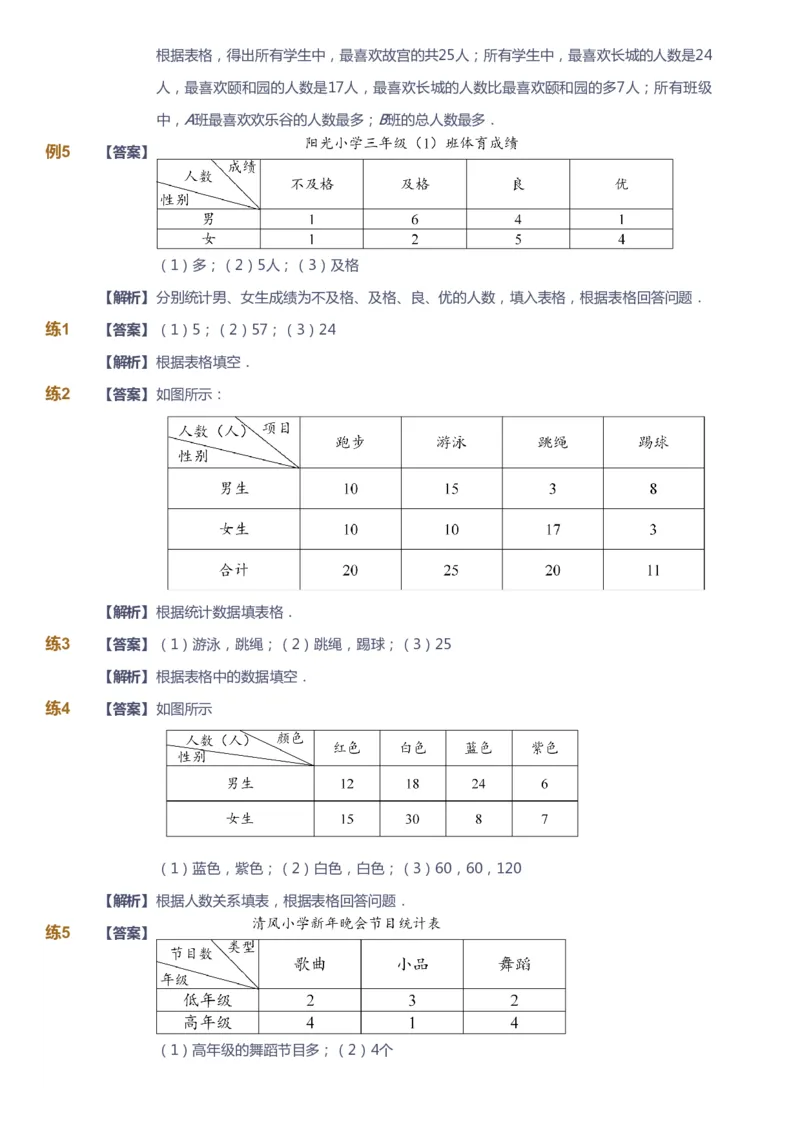 课本+自我巩固+课堂落实（答案）-gs_《爱学习》小学初中数学和奥数资料_高斯数学爱学习课件_1人教小学能力提高_3年级能力提高春秋寒暑课件_春高斯数学3阶能力提高-gs出品