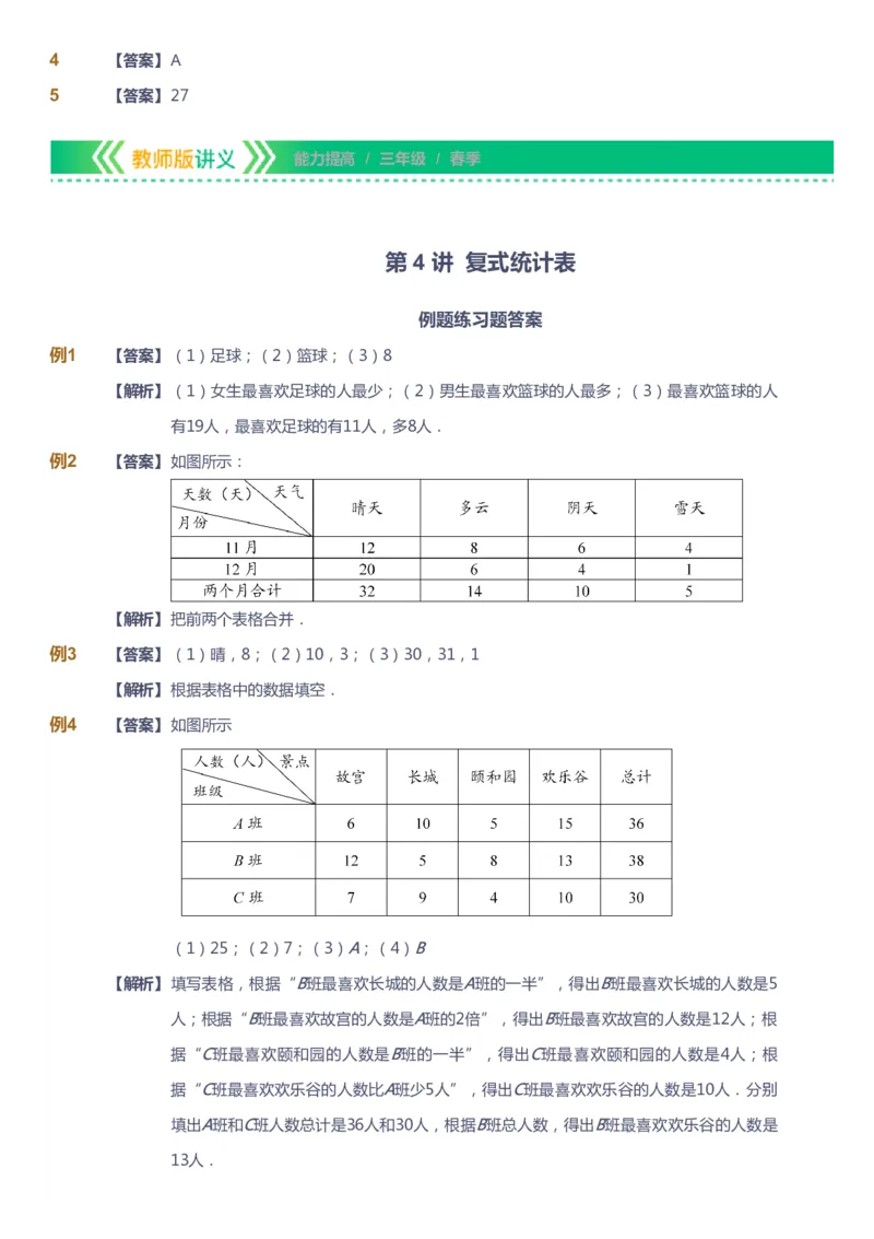 课本+自我巩固+课堂落实（答案）-gs_《爱学习》小学初中数学和奥数资料_高斯数学爱学习课件_1人教小学能力提高_3年级能力提高春秋寒暑课件_春高斯数学3阶能力提高-gs出品
