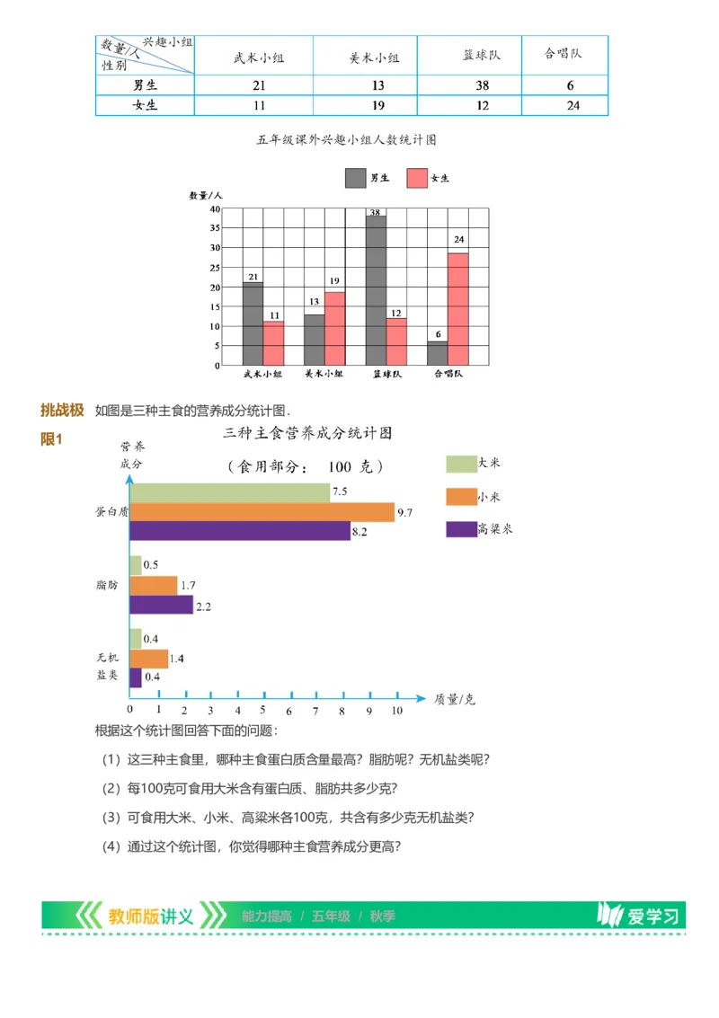 备授课-备课页_《爱学习》小学初中数学和奥数资料_高斯数学爱学习课件_11苏教小学能力提高_高斯爱学习小学数学能力提高pdf（苏教版）_2022秋爱学习数学5阶能力提高（苏教版）