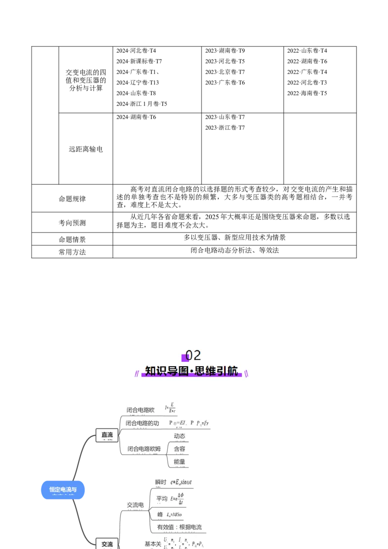 专题12恒定电流与交变电流（讲义）（解析版）_03高考英语_2025年新高考资料_二轮复习_01高考语文等多个文件_上好课2025年高考物理二轮复习讲练测（新高考通用）