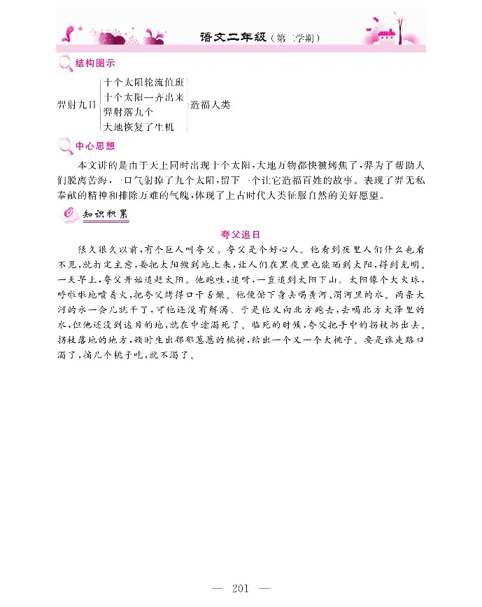 新教材完全解读语文2年级下_《教材全解》小学1-6年级_《新教材完全解读》_小学语文