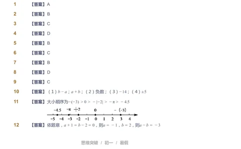 课本+自我巩固+课堂落实答案_《爱学习》小学初中数学和奥数资料_高斯数学爱学习课件_7人教初中思维突破_初一高思爱学习数学课件思维突破_初一高思数学pdf_初一数学思维突破