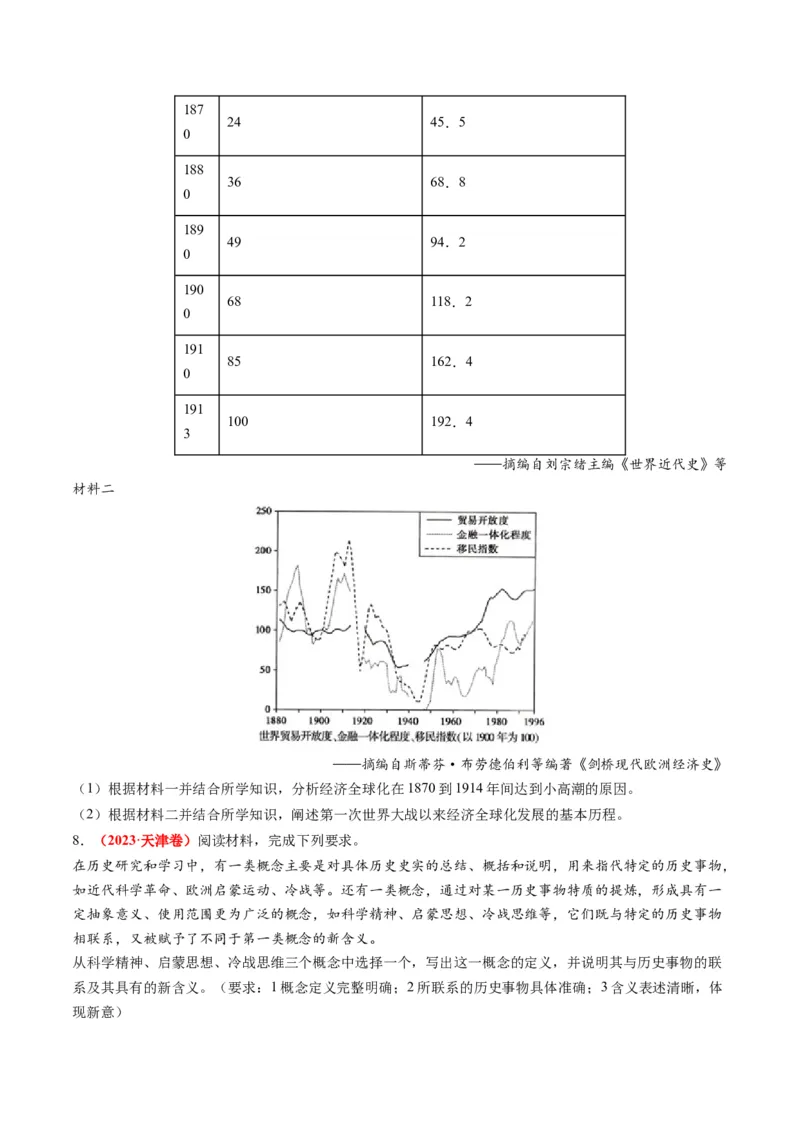 专题13世界大战与世界格局的演变（练习）（原卷版）_07高考历史_2024年新高考资料_2.2024二轮复习_2024年高考历史二轮复习讲练测（新教材新高考）