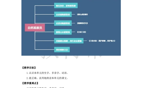 教学设计《单元导读》_25秋《教材帮练习帮》系列_2026版小学《教材帮整书课件》1-6年级上册（语文）（人教版）_四上_课件+教案统编版语文四（上）第3单元-2025秋最新教材版