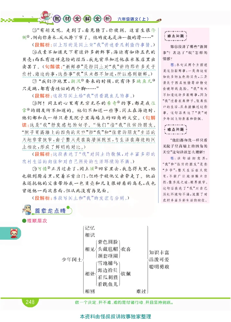 小学教材全解全析-语文6上_《教材全解》小学1-6年级_《小学教材全解全析》_1-6年级上册_语文