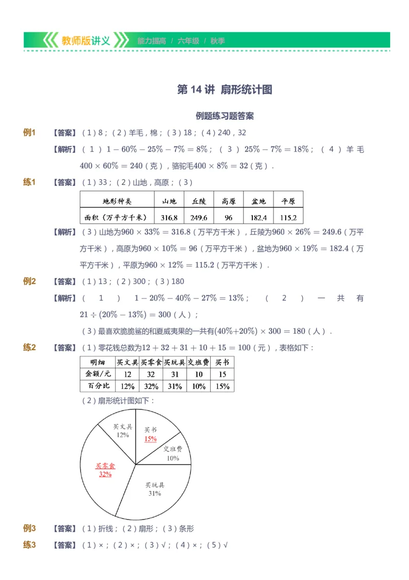 课本+自我巩固+课堂落实（答案）-gs_《爱学习》小学初中数学和奥数资料_高斯数学爱学习课件_1人教小学能力提高_6年级能力提高课件春秋寒暑_秋数学6阶能力提高-gs出品