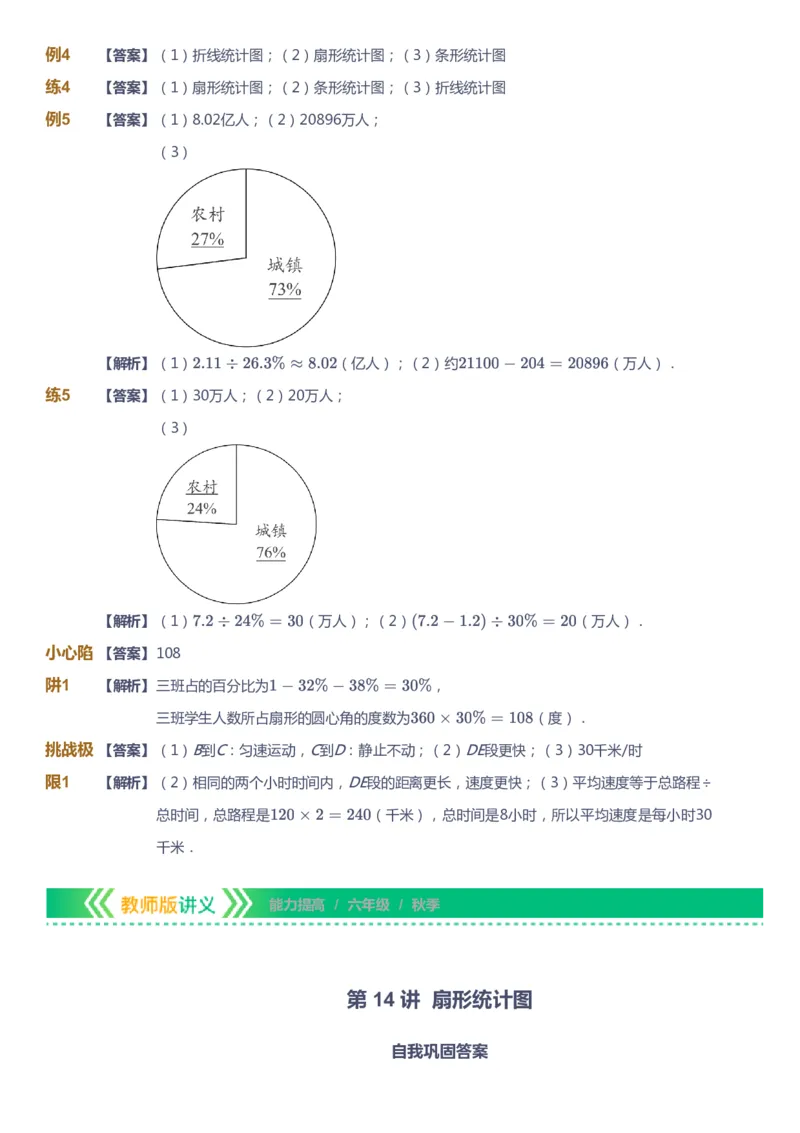 课本+自我巩固+课堂落实（答案）-gs_《爱学习》小学初中数学和奥数资料_高斯数学爱学习课件_1人教小学能力提高_6年级能力提高课件春秋寒暑_秋数学6阶能力提高-gs出品