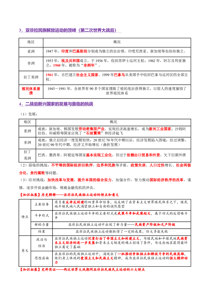 专题12民族解放-殖民体系与近现代民族民主运动（讲义）（解析版）_07高考历史_2025年新高考资料_二轮复习_01高考语文等多个文件