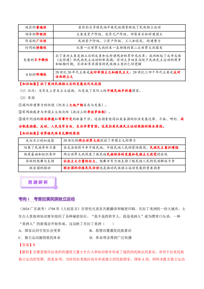 专题12民族解放-殖民体系与近现代民族民主运动（讲义）（解析版）_07高考历史_2025年新高考资料_二轮复习_01高考语文等多个文件