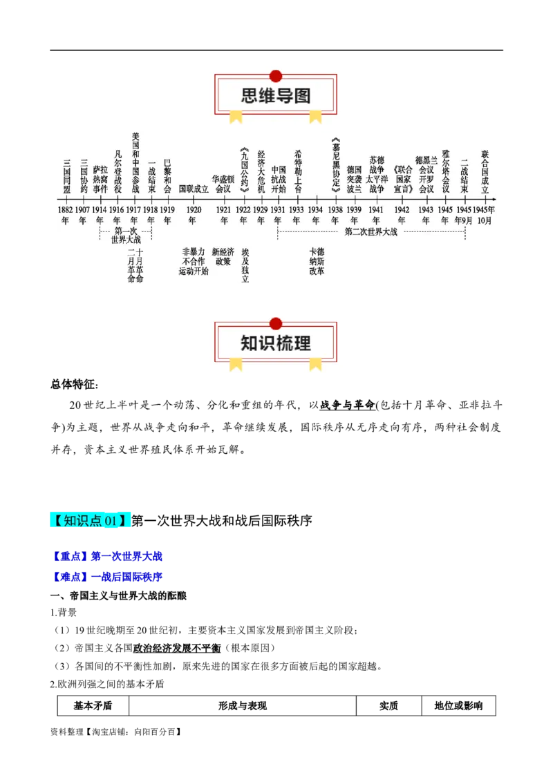 专题13两次世界大战期间的世界-口袋书2024年高考历史一轮复习知识清单_07高考历史_新高考复习资料_2024年新高考复习资料_一轮复习资料
