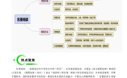 专题04名著阅读抢分法宝（四类常考内容）（解析版）_02中考总复习（2026版更新中）_01-语文-中考总复习_2024年中考资料_三轮复习_备战2024年中考语文抢分秘籍（全国通用）