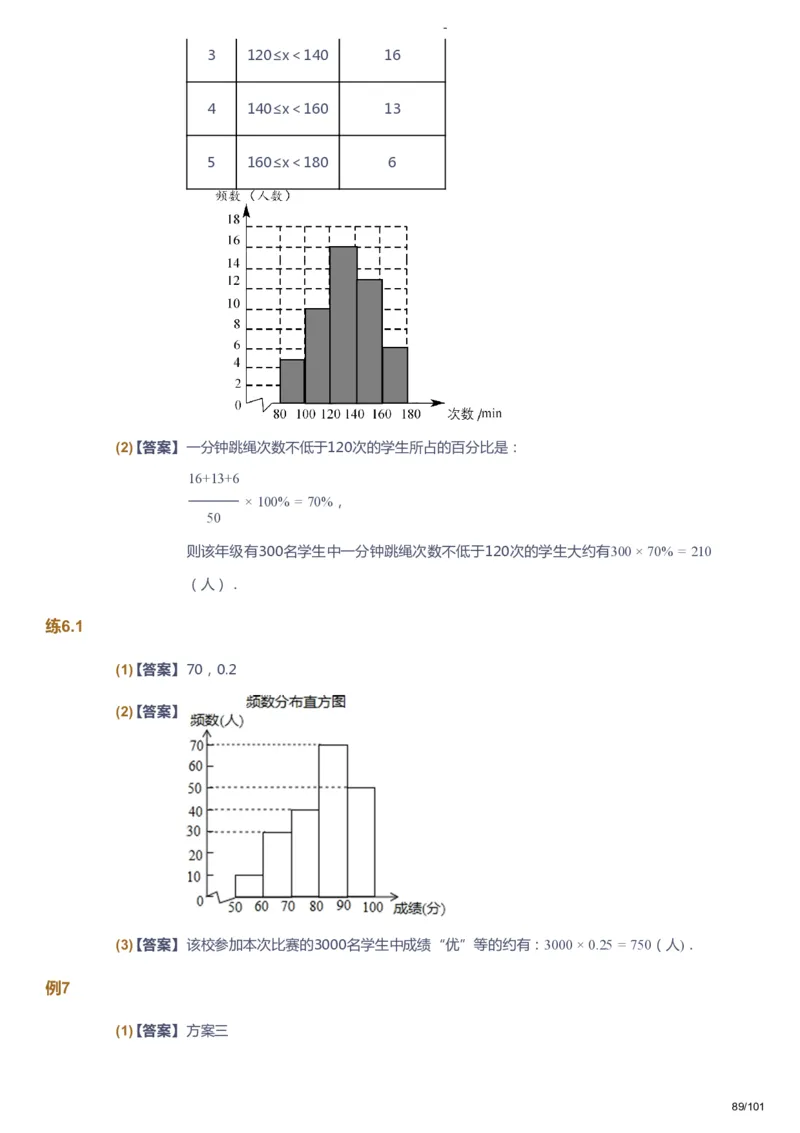 课本+自我巩固+课堂落实（答案）_《爱学习》小学初中数学和奥数资料_高斯数学爱学习课件_9北师初中能力提高_初一高斯数学能力提高（北师）_秋7阶课件+电子书