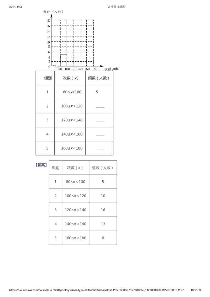 课本+自我巩固+课堂落实（答案）_《爱学习》小学初中数学和奥数资料_高斯数学爱学习课件_5人教初中能力提高_初一高斯数学能力提高_初一高斯数学_春数学7阶能力提高