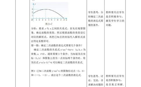 2.3.1确定二次函数解析式教学设计_北师大初中数学_9下-北师大版初中数学_02课件_精品课件（第1套）配套教案_教案