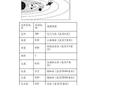 预备新初一地理暑假综合验收卷一_25秋《一本》系列_25版一本系列_一本预备新初一小四门（政史生地）25年