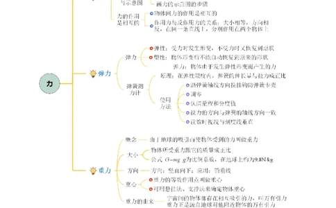 专题07力（知识梳理+典例+练习）-2024物理中考一轮复习精品资料（教师版）_02中考总复习（2026版更新中）_04-物理-中考总复习_2024年中考复习资料_一轮复习_配套练习_教师版（含答案解析）