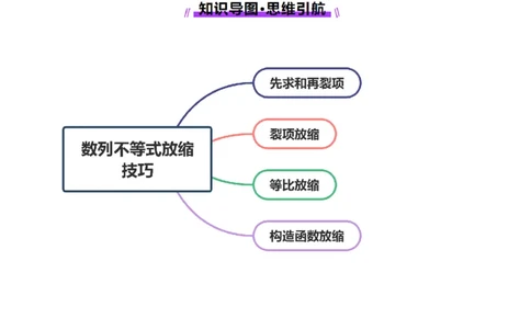 专题12数列不等式放缩技巧（讲义）（原卷版）_02高考数学_2025年新高考资料_二轮复习_01高考语文等多个文件_上好课2025年高考数学二轮复习讲练测（新高考通用）