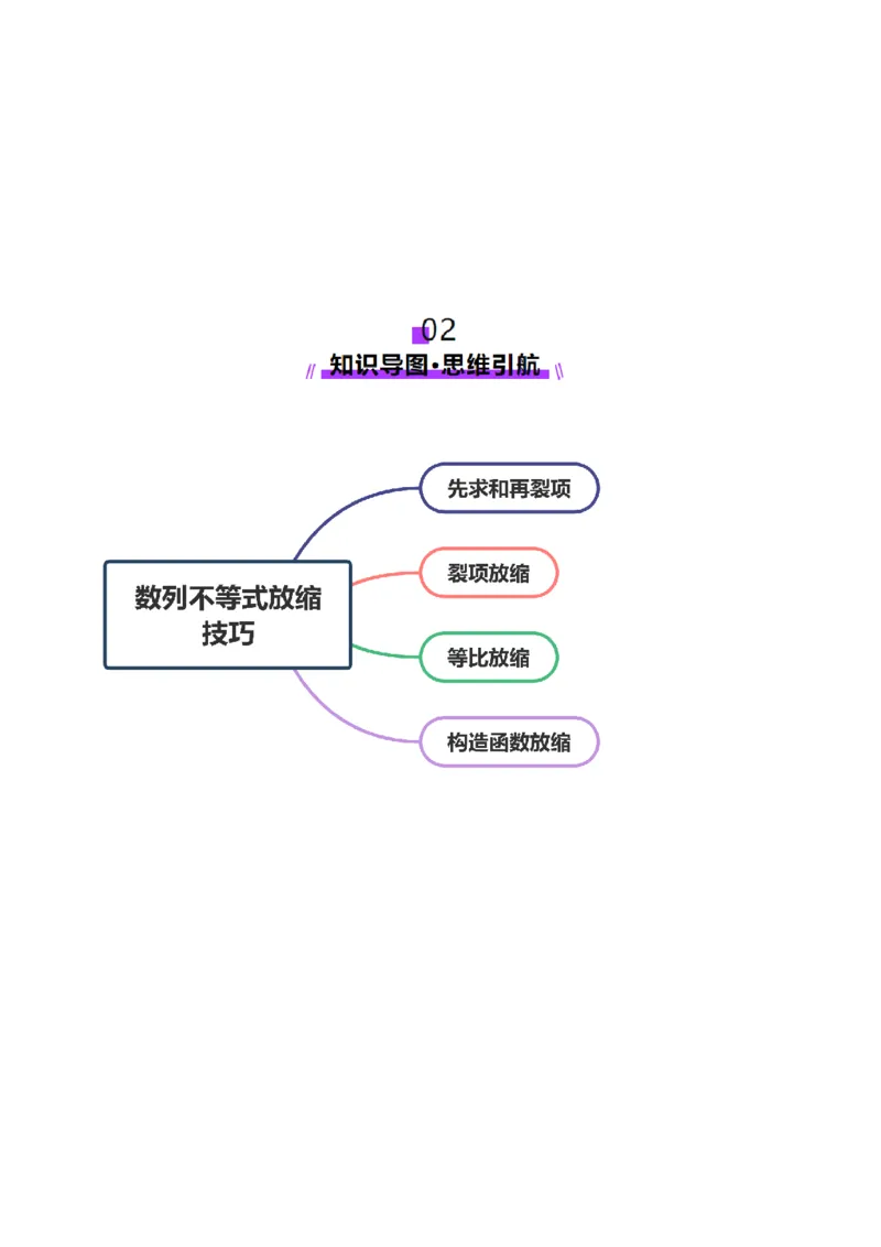 专题12数列不等式放缩技巧（讲义）（原卷版）_02高考数学_2025年新高考资料_二轮复习_01高考语文等多个文件_上好课2025年高考数学二轮复习讲练测（新高考通用）