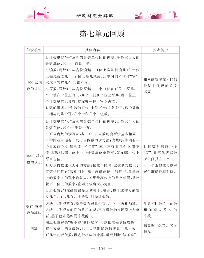 新教材完全解读数学2年级下_《教材全解》小学1-6年级_《新教材完全解读》_小学数学