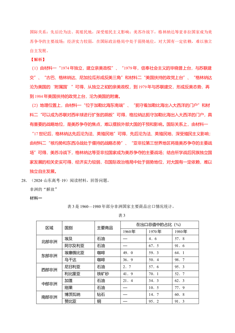 专题12民族解放&mdash;&mdash;殖民体系与近现代民族民主运动（练习）（解析版）_07高考历史_2025年新高考资料_二轮复习_上好课2025年高考历史二轮复习讲练测（新高考通用）3379861