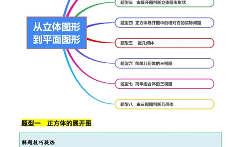 1.2从立体图形到平面图形（8大题型提分练）（原卷版）_北师大初中数学_7上-北师大版初中数学_7上-初中数学北师大（2024新版）持续更新_03课件+练习