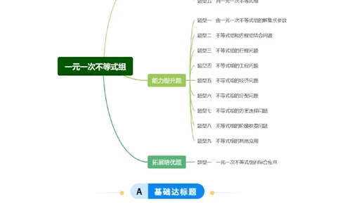 2.4一元一次不等式组（题型专练）（解析版）_北师大初中数学_8下-北师大版初中数学_2026春新版_第二套-东方_02.北师大数学8下试题+复习26春_分层作业