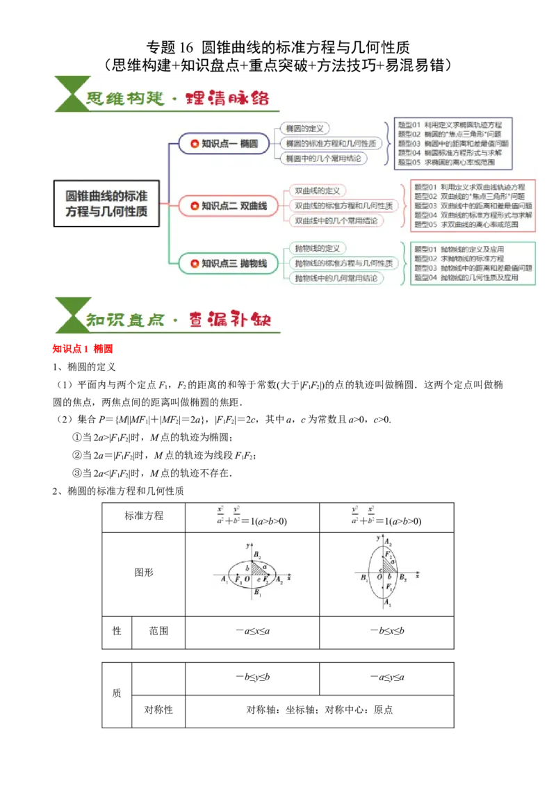 专题16圆锥曲线的标准方程与几何性质（3知识点2重难点9方法技巧3易错易混）（解析版）_02高考数学_2025年新高考资料_一轮复习_上好课2025年高考数学一轮复习知识清单3246850