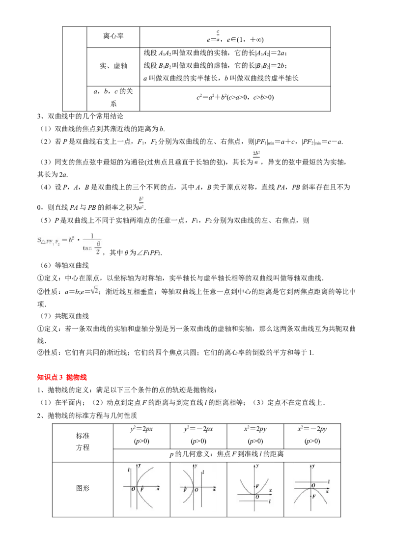专题16圆锥曲线的标准方程与几何性质（3知识点2重难点9方法技巧3易错易混）（解析版）_02高考数学_2025年新高考资料_一轮复习_上好课2025年高考数学一轮复习知识清单3246850