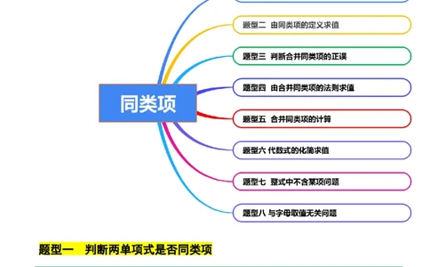 3.2.1整式的加减---同类项（8大题型提分练）（原卷版）_北师大初中数学_7上-北师大版初中数学_7上-初中数学北师大（2024新版）持续更新_03课件+练习