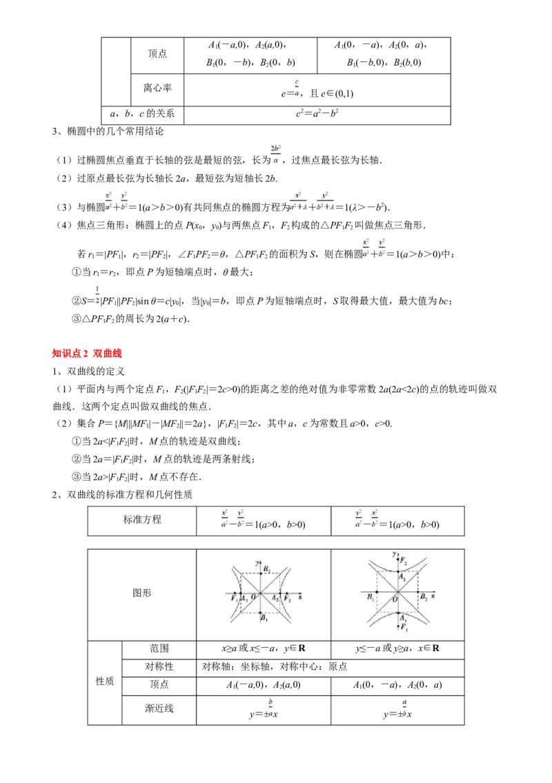 专题16圆锥曲线的标准方程与几何性质（3知识点2重难点9方法技巧3易错易混）（原卷版）_02高考数学_2025年新高考资料_一轮复习_上好课2025年高考数学一轮复习知识清单3246850