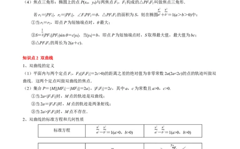 专题16圆锥曲线的标准方程与几何性质（3知识点2重难点9方法技巧3易错易混）（原卷版）_02高考数学_2025年新高考资料_一轮复习_上好课2025年高考数学一轮复习知识清单3246850
