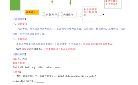 专题15代词第15讲-代词---2022年高考英语一轮复习讲练测（新教材新高考）（讲）（学生版）_03高考英语_新高考复习资料_2022年新高考资料_2022年新高考英语一轮复习