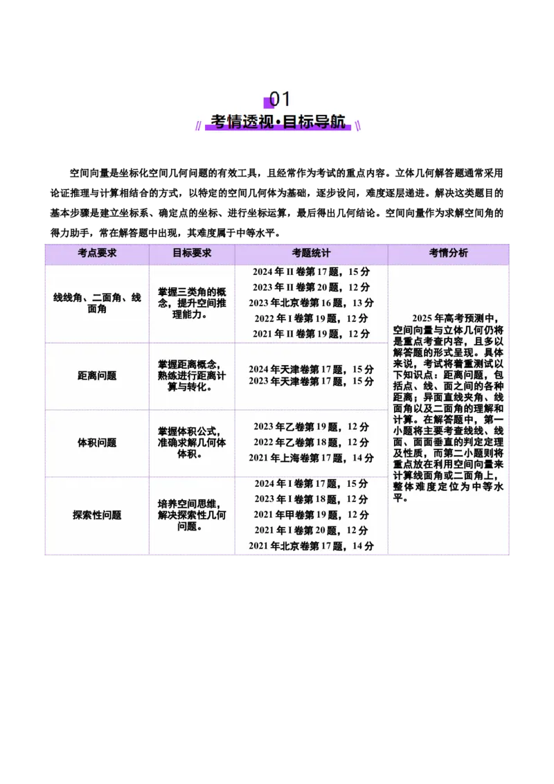 专题15立体几何综合解答题型系统化归类与解析（讲义）（解析版）_02高考数学_2025年新高考资料_二轮复习_上好课2025年高考数学二轮复习讲练测（新高考通用）3379306