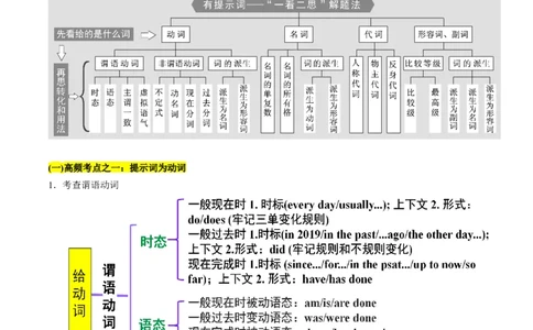 专题19语法填空之有提示词（原卷版）_03高考英语_新高考复习资料_2023年新高考资料_二轮复习_2023年高考英语毕业班二轮热点题型归纳与变式演练（新高考专用）288150943
