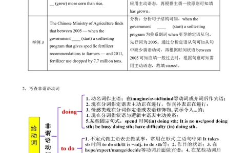 专题19语法填空之有提示词（原卷版）_03高考英语_新高考复习资料_2023年新高考资料_二轮复习_2023年高考英语毕业班二轮热点题型归纳与变式演练（新高考专用）288150943