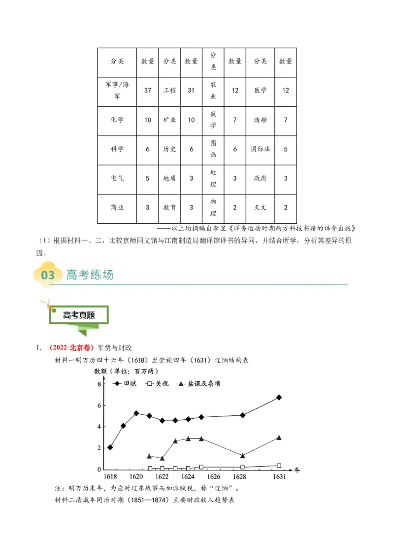 专题16比较异同类非选择题（原卷版）_07高考历史_2025年新高考资料_二轮复习_2025年高考历史二轮热点题型归纳与变式演练（新高考通用）3396109