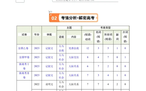 专题16完形填空之句间+语篇层次题3大技巧解密（讲义）（原卷版）_03高考英语_2024年新高考资料_2.2024二轮复习