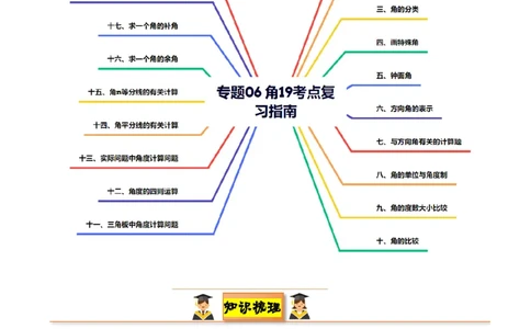 专题06角19考点复习指南（讲+练）（原卷版）_北师大初中数学_7上-北师大版初中数学_7上-初中数学北师大（2024新版）持续更新_05讲义练习_2024-2025学年七年级数学上学期期末考点复习指南