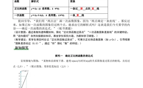 4.4一次函数的应用（第1课时确定一次函数的表达式）（教学设计）_北师大初中数学_8上-北师大版初中数学_初中数学北师大8上-2025秋季新版_第二套推荐25_教案