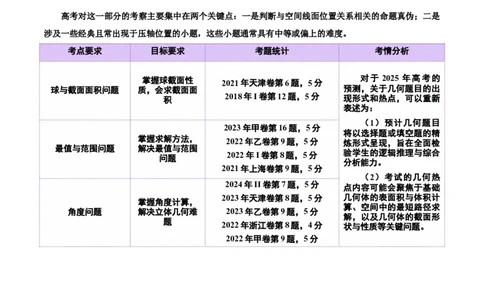 专题14立体几何常见压轴小题全面总结与归纳解析（讲义）（原卷版）_02高考数学_2025年新高考资料_二轮复习_上好课2025年高考数学二轮复习讲练测（新高考通用）3379306