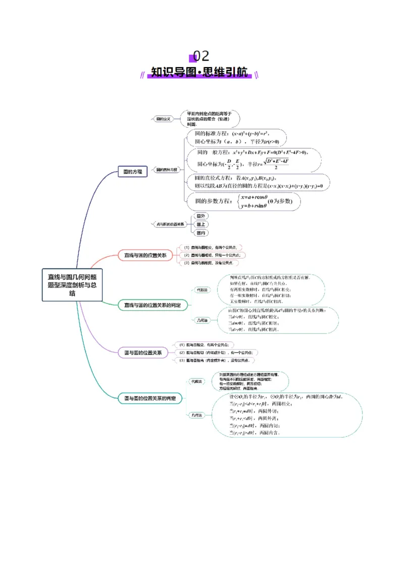 专题16直线与圆几何问题题型深度剖析与总结（讲义）（解析版）_02高考数学_2025年新高考资料_二轮复习_上好课2025年高考数学二轮复习讲练测（新高考通用）3379306
