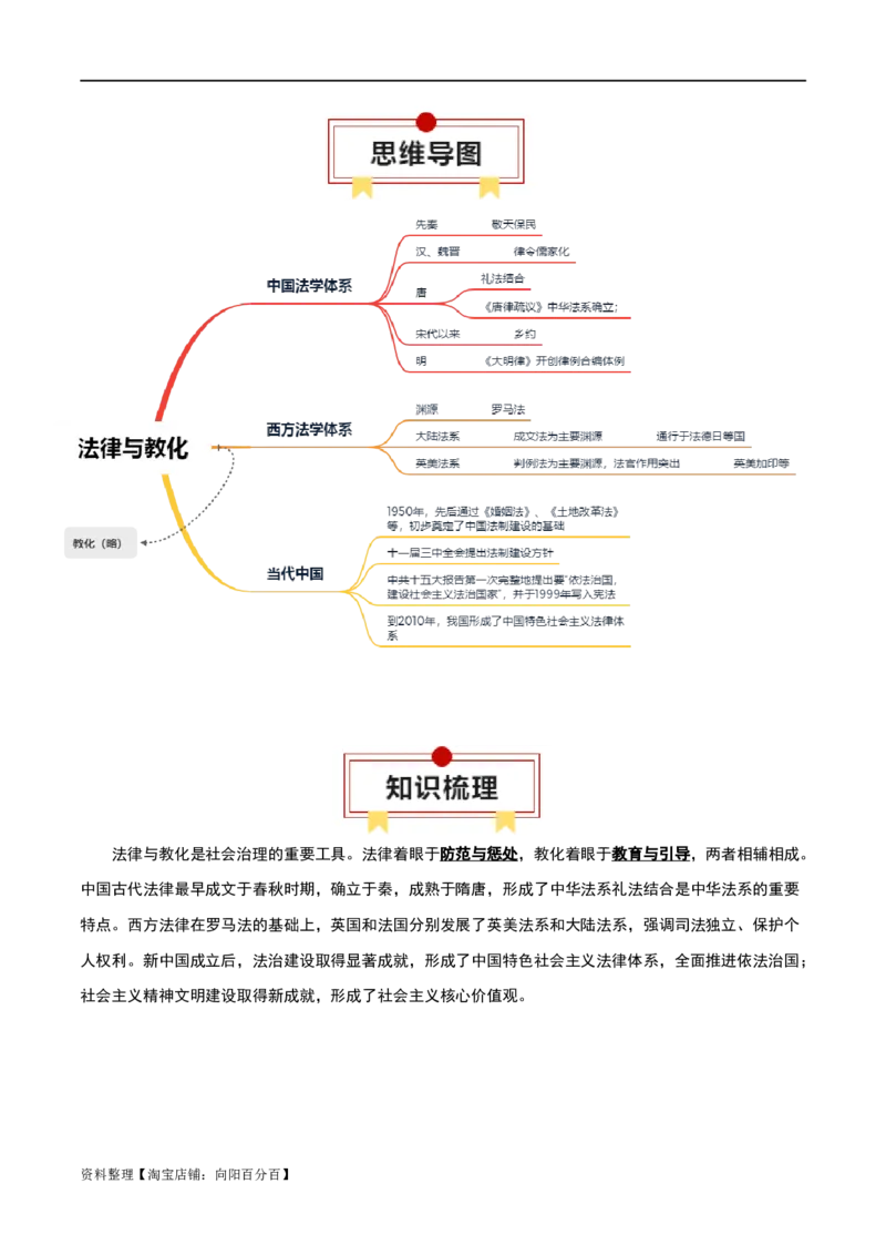 专题17法律与教化（选择性必修一）-口袋书2024年高考历史一轮复习知识清单_07高考历史_新高考复习资料_2024年新高考复习资料_一轮复习资料