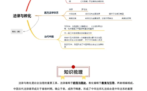 专题17法律与教化（选择性必修一）-口袋书2024年高考历史一轮复习知识清单_07高考历史_新高考复习资料_2024年新高考复习资料_一轮复习资料