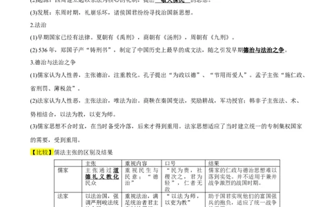 专题17法律与教化（选择性必修一）-口袋书2024年高考历史一轮复习知识清单_07高考历史_新高考复习资料_2024年新高考复习资料_一轮复习资料