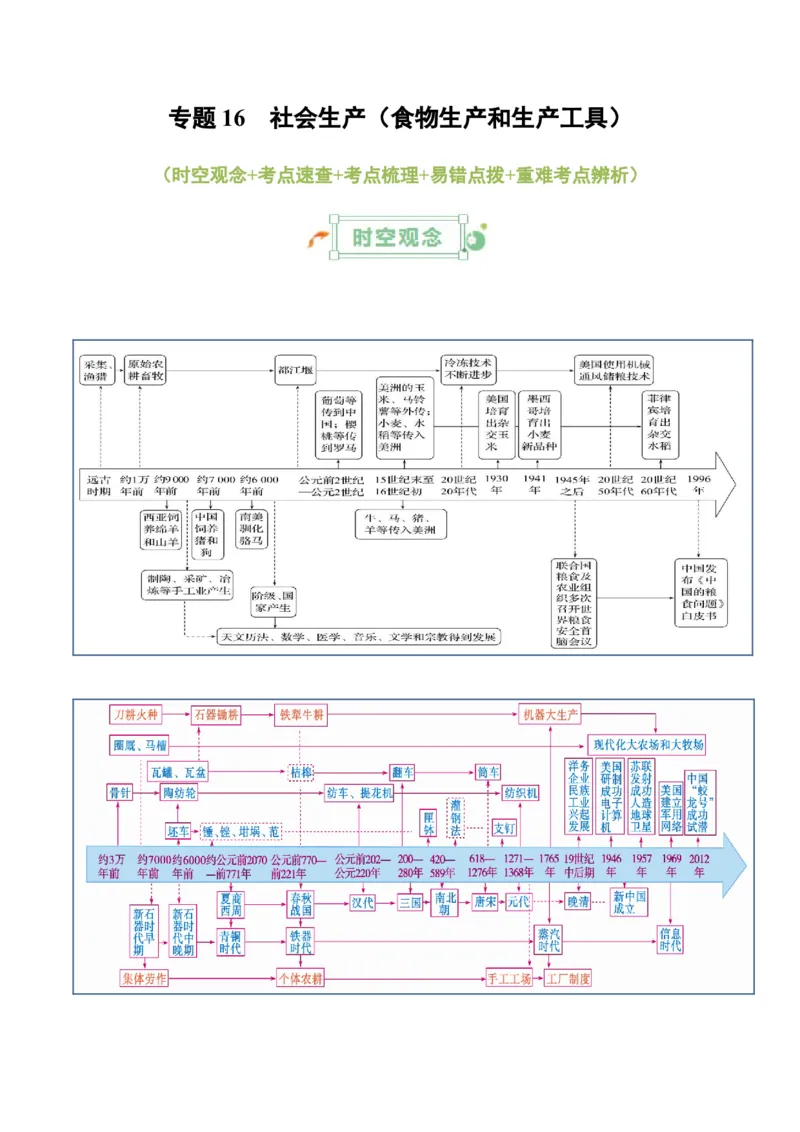 专题16++社会生产（食物生产和生产工具）+-2025年高考历史一轮复习知识清单_07高考历史_2025年新高考资料_一轮复习_2025年高考历史一轮复习知识清单（完结）