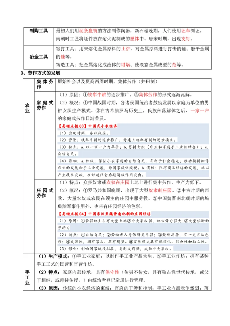 专题16++社会生产（食物生产和生产工具）+-2025年高考历史一轮复习知识清单_07高考历史_2025年新高考资料_一轮复习_2025年高考历史一轮复习知识清单（完结）
